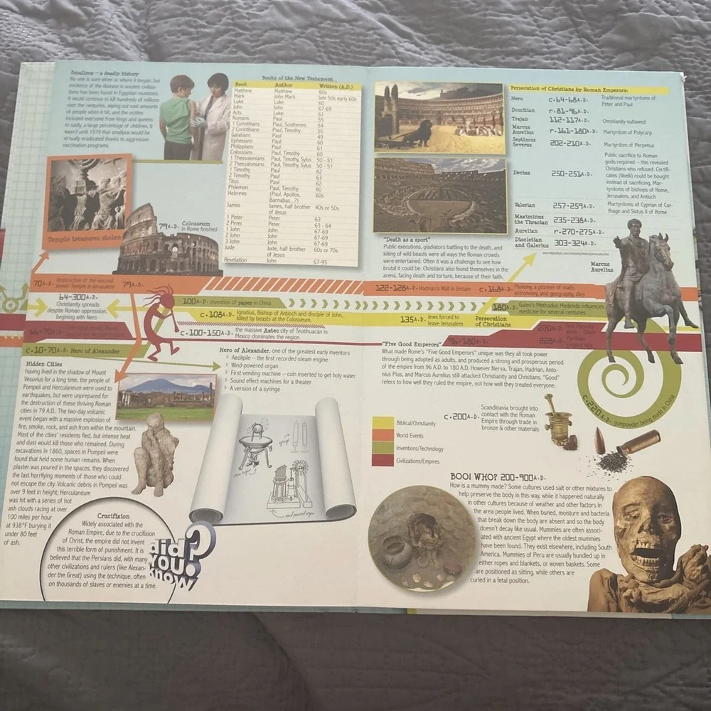 Big Book of History 15 Foot Fold Out Timeline Master Books Homeschool